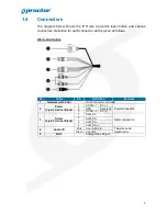 Preview for 6 page of Proctor PW-5D User Manual