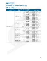 Preview for 24 page of Proctor PW-5D User Manual