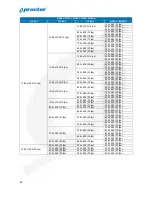 Preview for 25 page of Proctor PW-5D User Manual