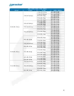 Preview for 26 page of Proctor PW-5D User Manual