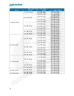 Preview for 27 page of Proctor PW-5D User Manual