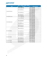 Preview for 29 page of Proctor PW-5D User Manual