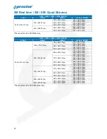 Preview for 31 page of Proctor PW-5D User Manual