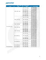 Preview for 32 page of Proctor PW-5D User Manual