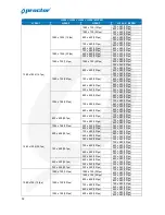 Предварительный просмотр 33 страницы Proctor PW-5D User Manual