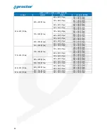 Предварительный просмотр 35 страницы Proctor PW-5D User Manual