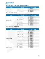 Предварительный просмотр 36 страницы Proctor PW-5D User Manual