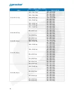 Предварительный просмотр 37 страницы Proctor PW-5D User Manual