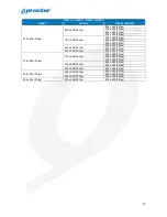 Предварительный просмотр 38 страницы Proctor PW-5D User Manual