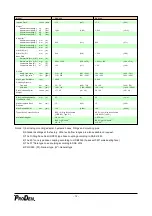 Preview for 12 page of PRODEM PHC 050 Operation And Maintenance Manual