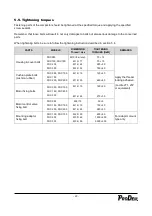 Preview for 23 page of PRODEM PHC 050 Operation And Maintenance Manual