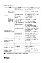 Preview for 24 page of PRODEM PHC 050 Operation And Maintenance Manual