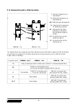 Preview for 22 page of PRODEM PRB 010 Operation And Maintenance Manual