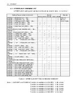 Preview for 19 page of Prodigit 3300C Series Operation Manual