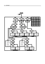 Preview for 66 page of Prodigit 3300C Series Operation Manual