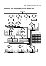 Preview for 70 page of Prodigit 3300C Series Operation Manual