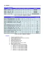 Preview for 41 page of Prodigit 3341G Series Operation Manual