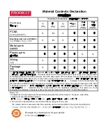 Preview for 2 page of Prodigit 33501 Series Operation Manual