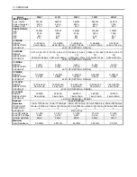 Preview for 17 page of Prodigit 33501 Series Operation Manual