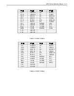 Preview for 44 page of Prodigit 33501 Series Operation Manual