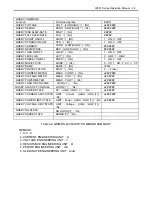 Preview for 57 page of Prodigit 33501 Series Operation Manual