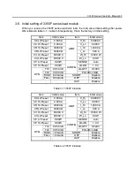 Preview for 74 page of Prodigit 3350F Series Operation Manual