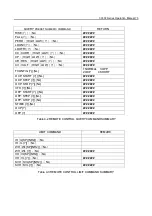 Preview for 84 page of Prodigit 3350F Series Operation Manual