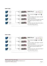 Preview for 5 page of Prodipe 4i4o + Merge 2i4o User Manual