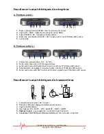 Preview for 4 page of Prodipe Headset100 UHF Lanen User Manual