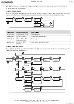 Preview for 8 page of Produal KLH User Manual