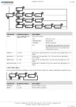 Preview for 11 page of Produal KLH User Manual