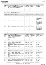 Preview for 29 page of Produal Proxima WBU Commissioning And Maintenance Instructions