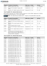 Preview for 30 page of Produal Proxima WBU Commissioning And Maintenance Instructions