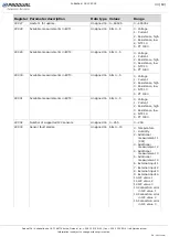 Preview for 33 page of Produal Proxima WBU Commissioning And Maintenance Instructions