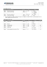 Preview for 8 page of Produal Sensortec PEL 1000-M User Manual