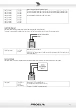 Preview for 7 page of PROEL AE604 Operating And Installation Manual