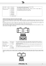 Preview for 9 page of PROEL AE604 Operating And Installation Manual