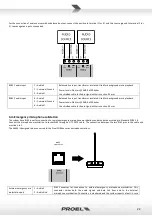 Preview for 11 page of PROEL AE604 Operating And Installation Manual