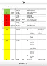 Preview for 35 page of PROEL AE604 Operating And Installation Manual