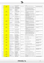 Preview for 37 page of PROEL AE604 Operating And Installation Manual