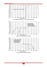 Предварительный просмотр 48 страницы PROEL AXIOM DSO26 User Manual