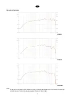 Preview for 8 page of PROEL CO120S15 User Manual