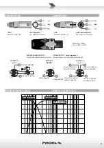 Preview for 5 page of PROEL DPX1000 User Manual