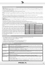 Preview for 15 page of PROEL DPX1000 User Manual