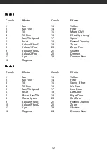 Preview for 13 page of PROEL DREAMLIGHT 1200 ECLIPSE WASH User Manual