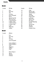 Preview for 14 page of PROEL DREAMLIGHT 1200 ECLIPSE WASH User Manual