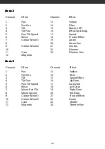 Preview for 37 page of PROEL DREAMLIGHT 1200 ECLIPSE WASH User Manual