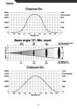 Preview for 48 page of PROEL DREAMLIGHT 1200 ECLIPSE WASH User Manual