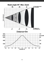 Preview for 49 page of PROEL DREAMLIGHT 1200 ECLIPSE WASH User Manual