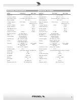 Preview for 5 page of PROEL FLASH12A-V2 User Manual